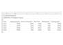 provide change in equity or shareholders equity statements